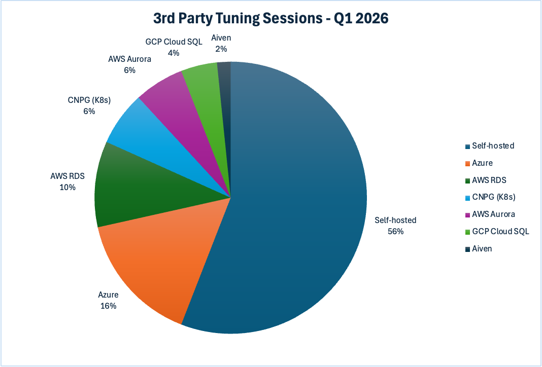 Distribution of tuning sessions by platform in Q1 2026. Distribution of tuning sessions by platform in Q1 2026.