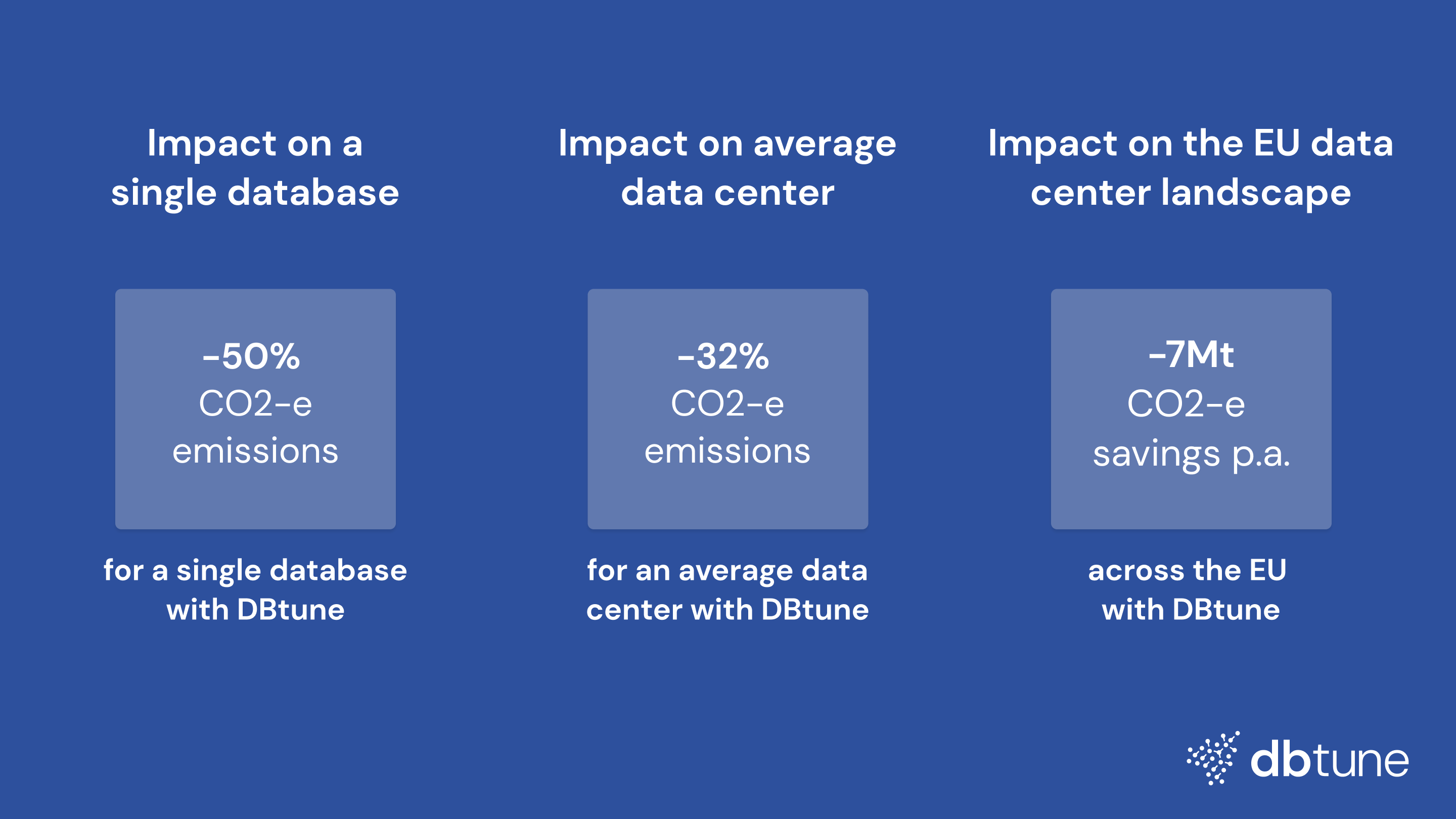 DBtune's impact from individual databases to EU data centers